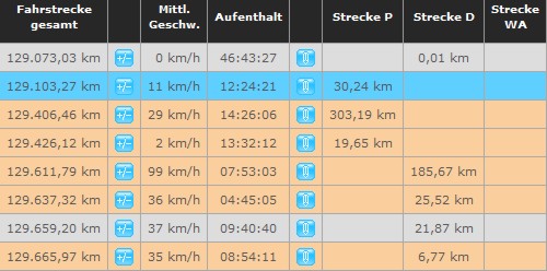 Fahrtenbuch, Dienstfahrt, Privatfahrt, Finanzamt